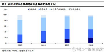價值目錄 佳都科技——智能化產(chǎn)業(yè)踐行者