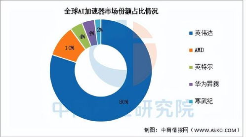 英偉達產業鏈深度解析 核心供應商、生態布局與未來投資機遇