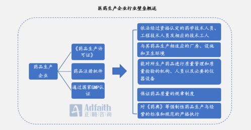 2020年醫藥制造行業宏觀發展現狀回顧 技術研究與試驗發展的藍皮書視角